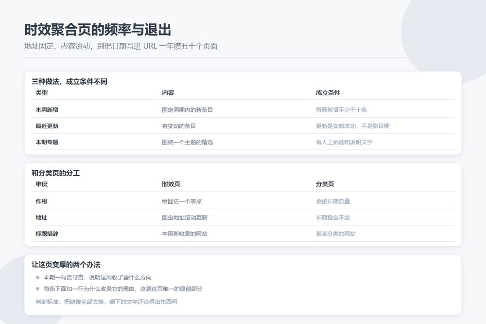 目录站时效聚合页的更新与退出机制