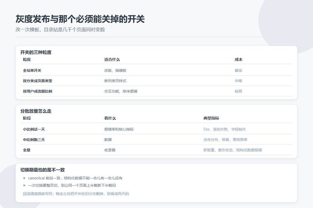 目录站灰度发布与功能开关