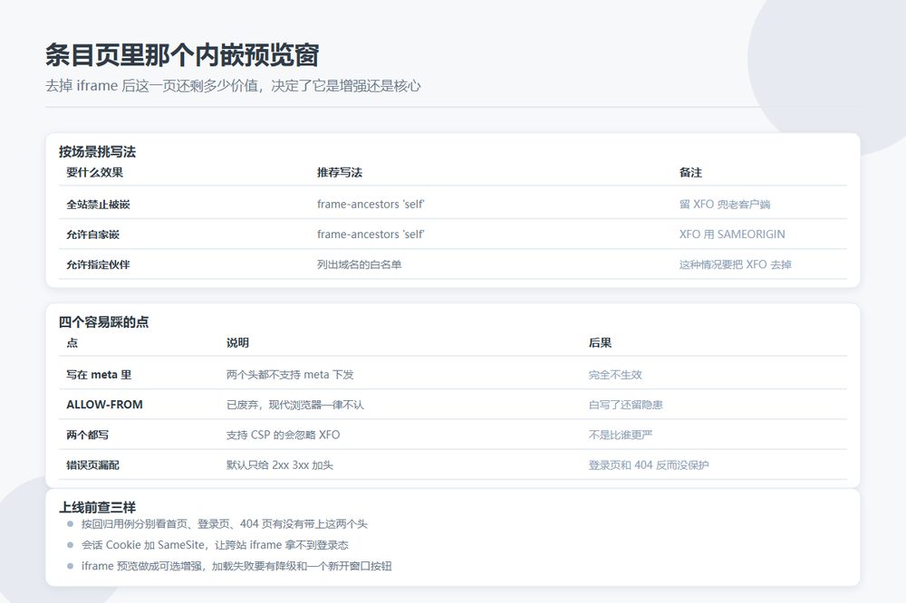 条目页里那个 iframe 预览：目录站引用别人页面该配的几个响应头