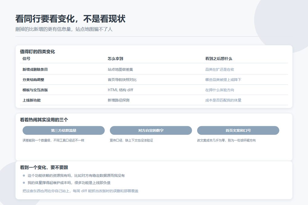 看同行不是看人家做得多好：目录站值得盯的六类外部变化信号
