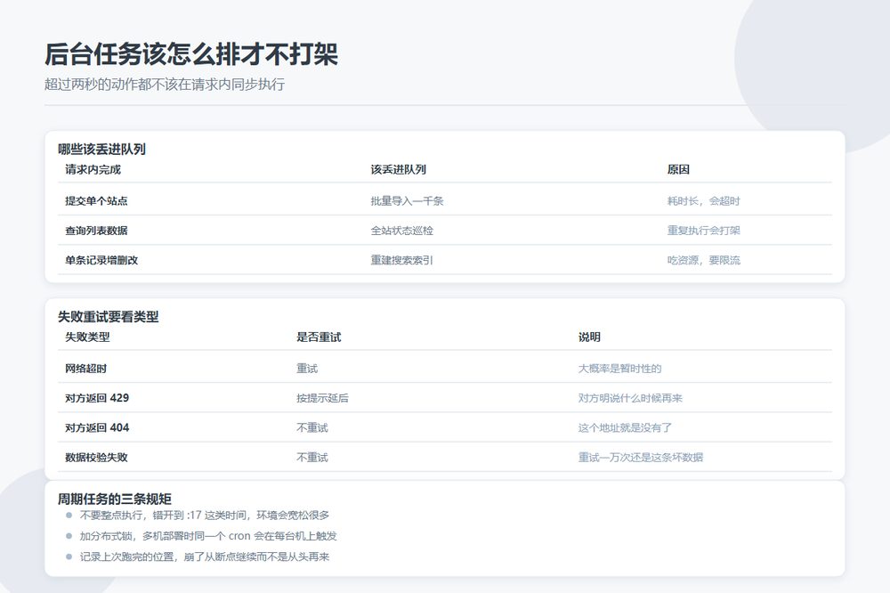 定时任务与消息队列的批量巡检调度设计