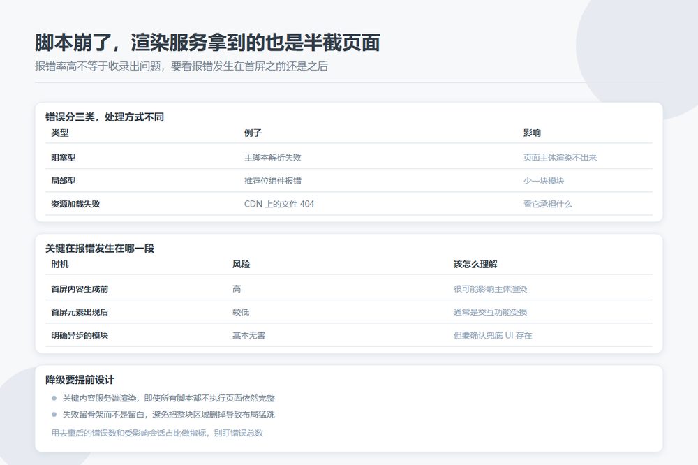 JS 报错不只是用户看不见内容：目录站的前端异常监控该接进 SEO 排查
