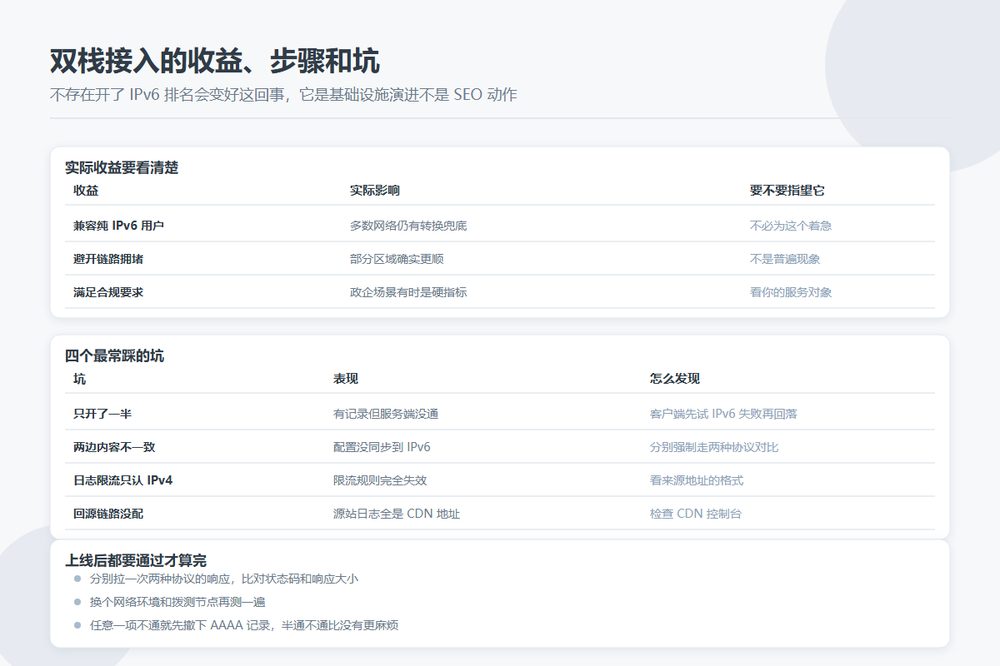 IPv6 双栈接入的检查清单与常见坑