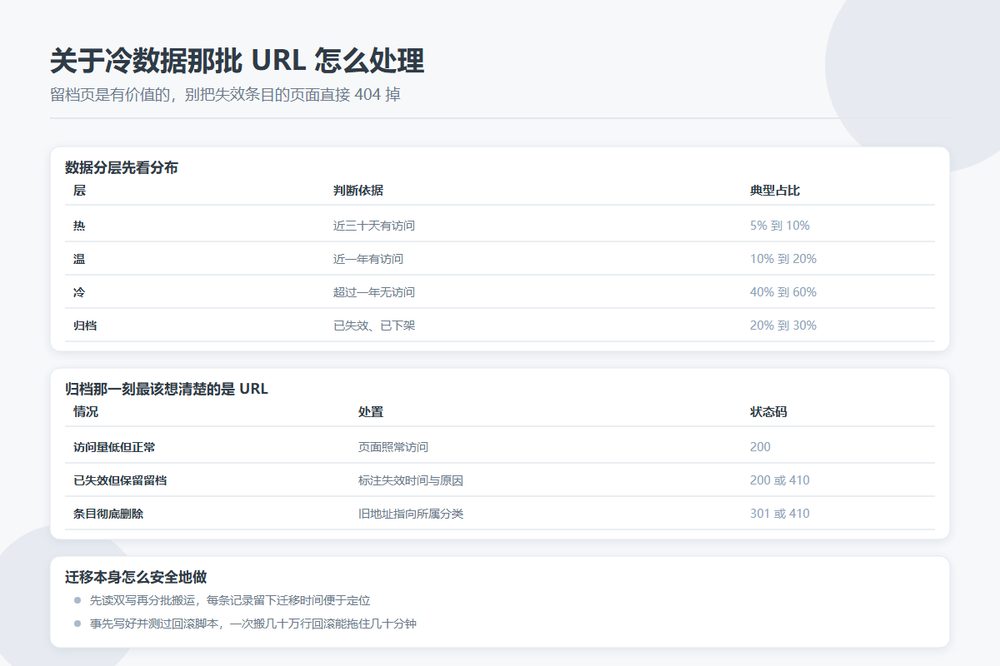 目录站条目表的冷热分层与归档策略