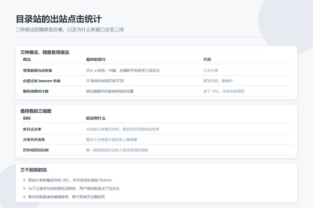 条目带走多少流量你其实不知道：目录站的出站点击该怎么统计