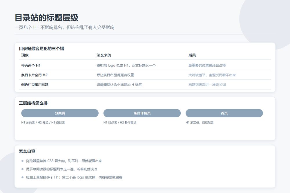 一页上有几个 H1：目录站的标题层级该怎么排