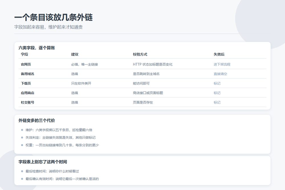 目录站条目外链字段取舍表