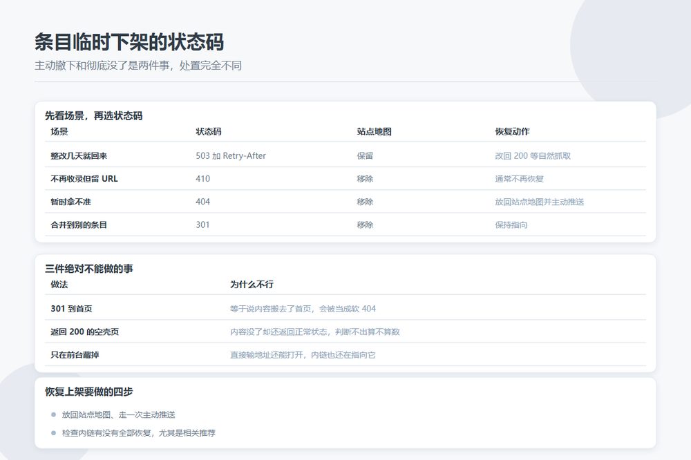目录站条目临时下架的状态码与恢复流程