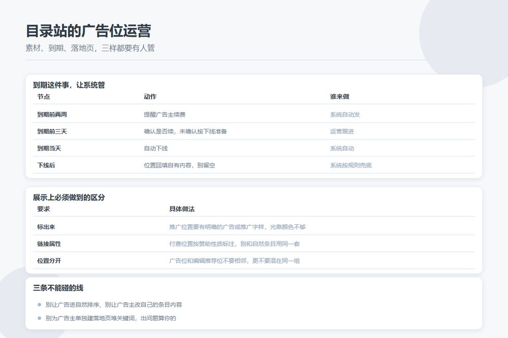 目录站广告位素材到期与落地页管理