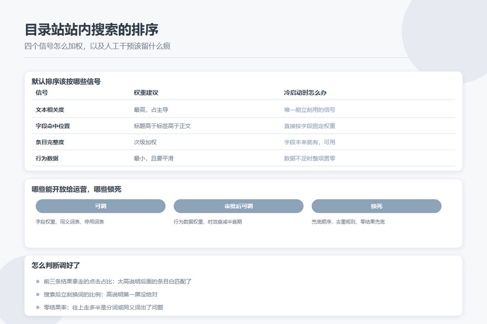 目录站站内搜索结果排序的四个信号与人工干预边界