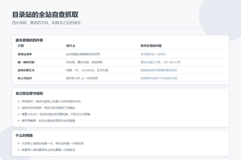 上线前自己爬一遍：目录站的自查抓取脚本该怎么搭