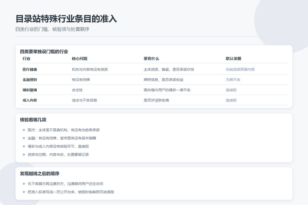 目录站医疗金融博彩等特殊行业条目的准入核验流程