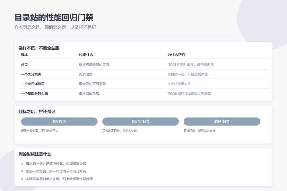 发版前后比一比：目录站的性能回归门禁该怎么搭