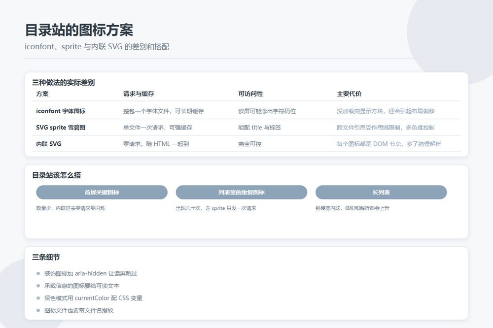 图标用 iconfont 还是 SVG：目录站几百个图标该怎么选