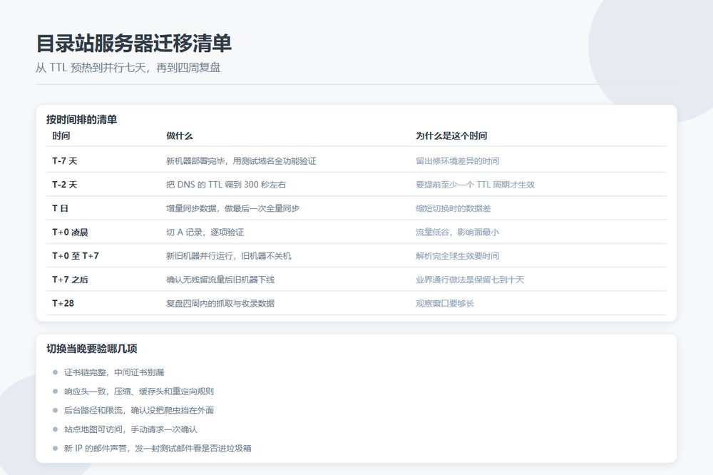 换机房、换 IP：目录站服务器迁移前后那七天的处置清单