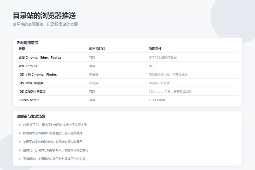 浏览器推送通知：目录站的 Web Push 该不该做，权限该怎么要