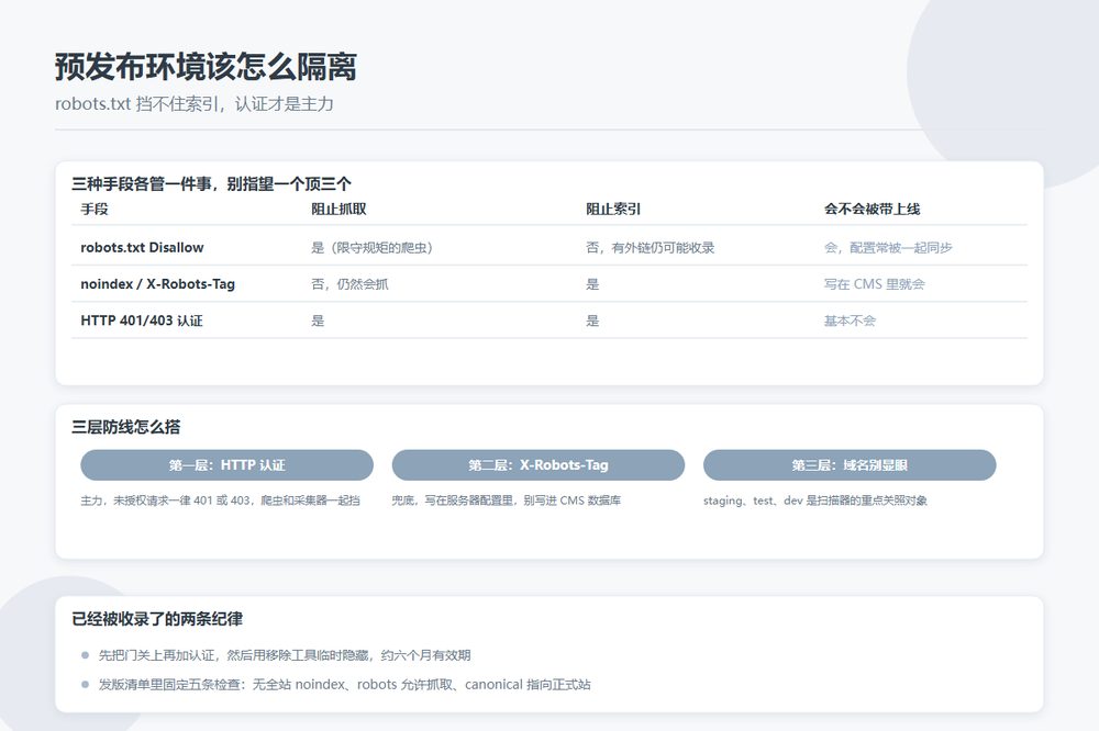 测试站被搜索引擎收录了：目录站的预发布环境该怎么隔离