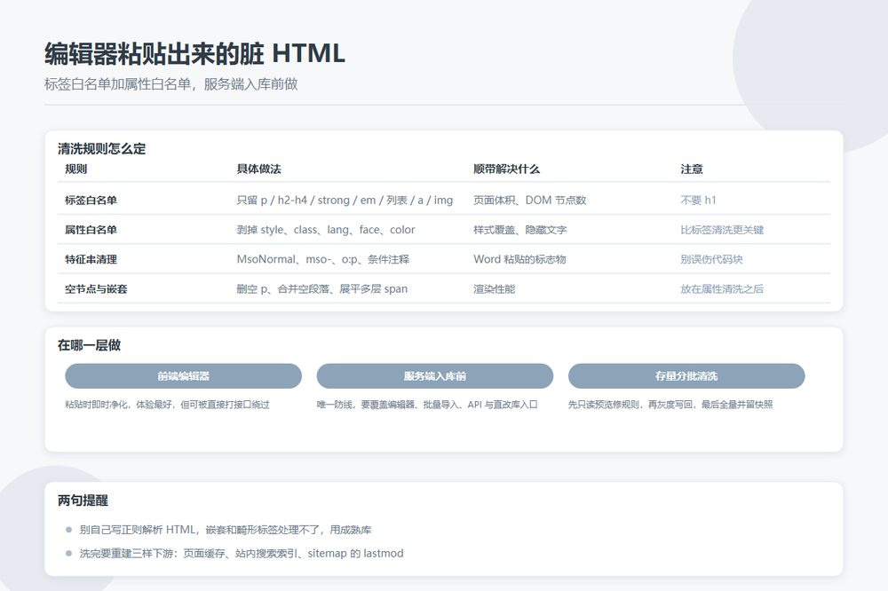 富文本编辑器脏HTML的清洗规则示意图