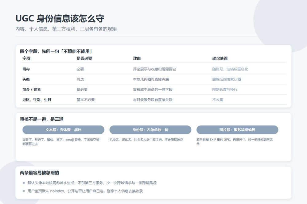 目录站用户头像与昵称的合规处理清单示意图