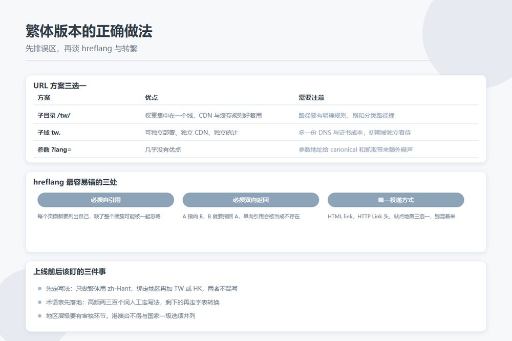 要不要出繁体版：目录站给港澳台读者做版本，先算这笔账
