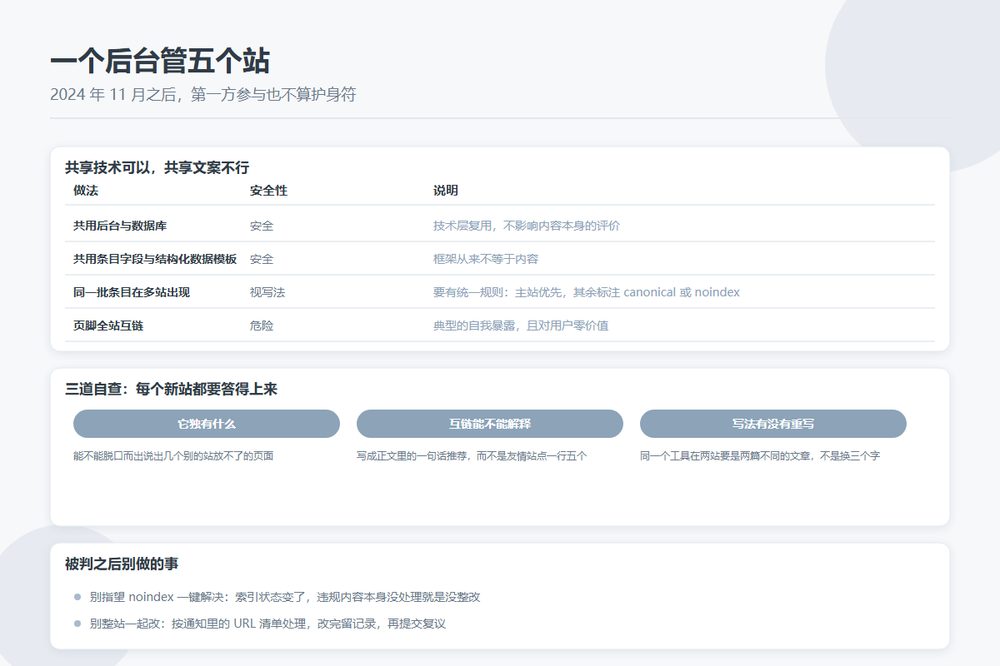一个后台管五个目录站：内容复用和站群风险之间那条线