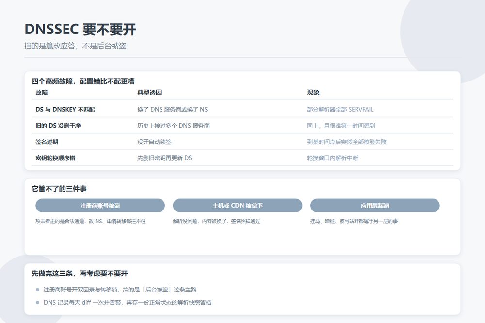 DNSSEC信任链与配置错误风险示意图