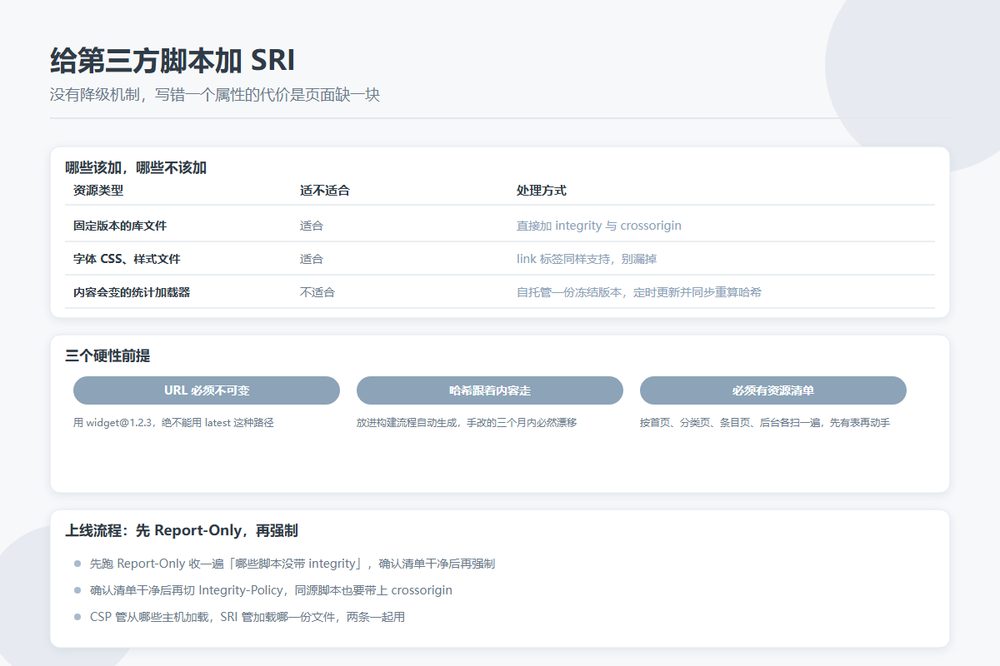 SRI子资源完整性与第三方脚本枚举示意图