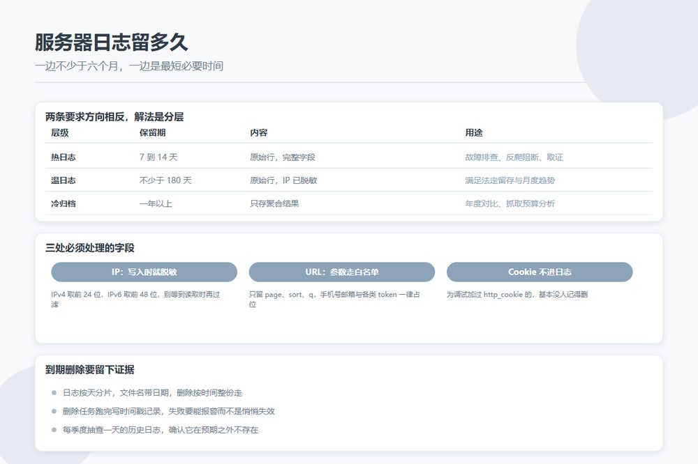 服务器日志留存期限与脱敏处理示意图