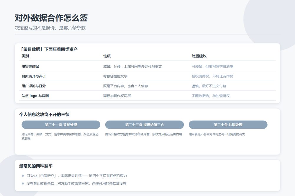 目录站对外数据合作协议的条款清单示意图