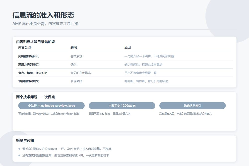 目录站进入Google Discover信息流的要求示意图
