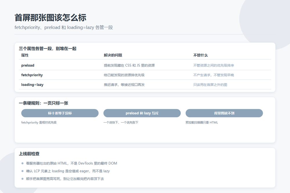 fetchpriority、preload 与 loading=lazy 三者在 LCP 图片上的分工示意图