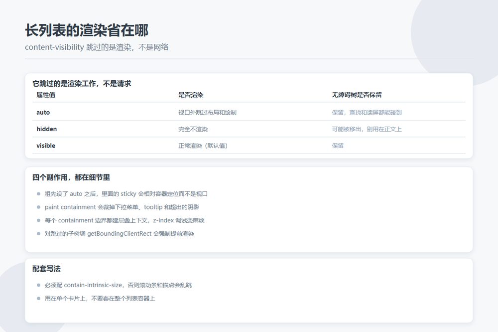 content-visibility:auto 在长列表页的作用范围与四个副作用示意图