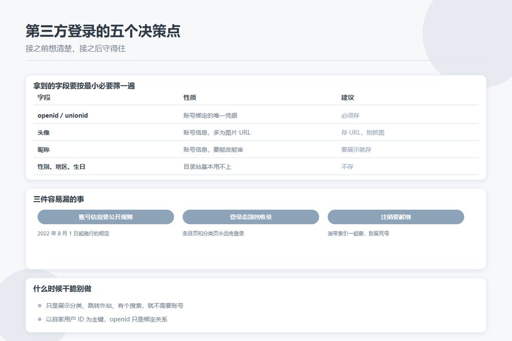 目录站接入第三方登录的五个决策点与账号信息展示要求示意图