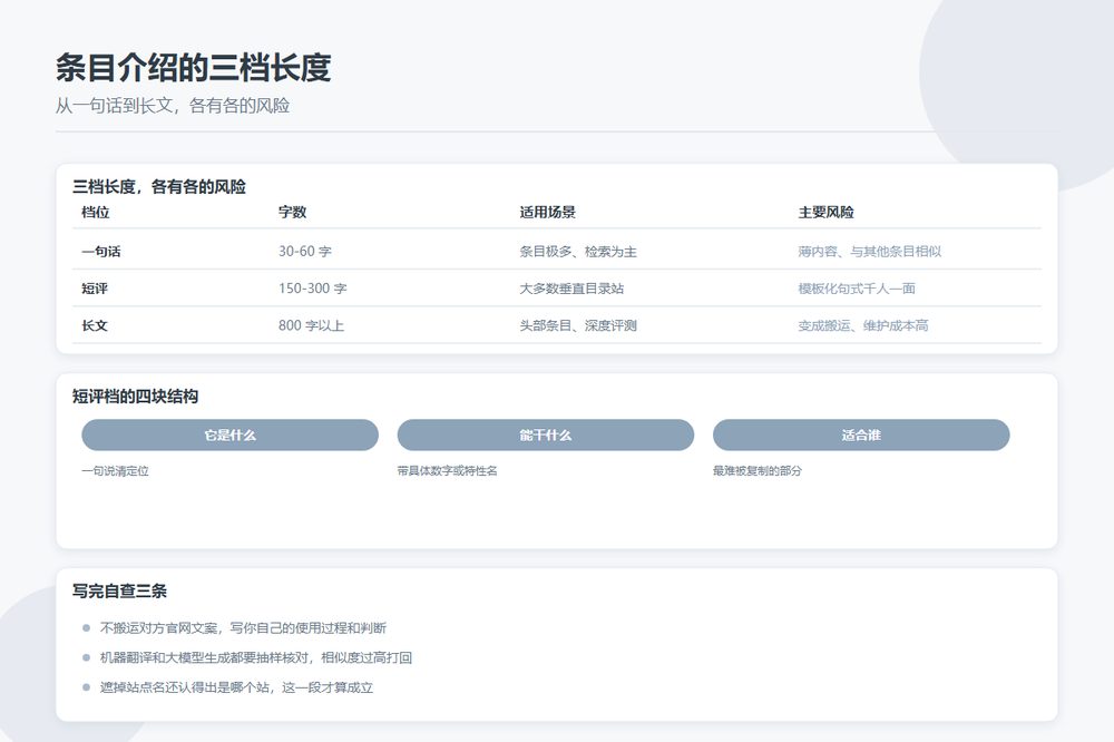 目录站条目介绍文字从一句话到长文的三档取舍与薄内容边界示意图
