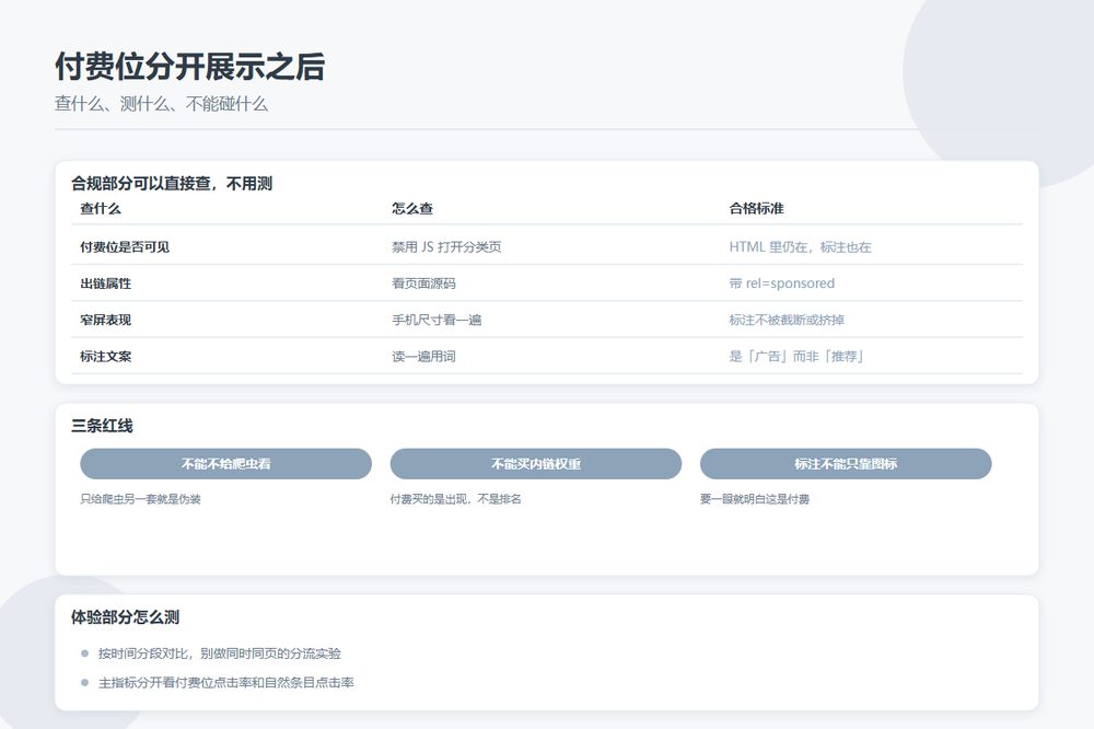 付费收录和自然收录分开展示：怎么知道这样做到底对不对