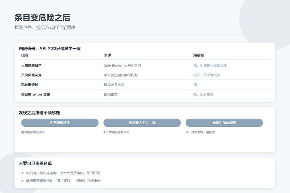 收录进去的站点变危险了：目录站的风险网址检测、提示与下架流程