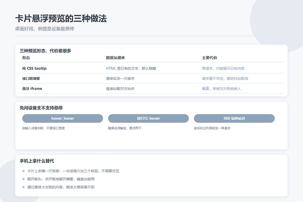 鼠标一放就弹个预览：目录站的卡片 hover 预览该怎么做，手机上拿什么替代