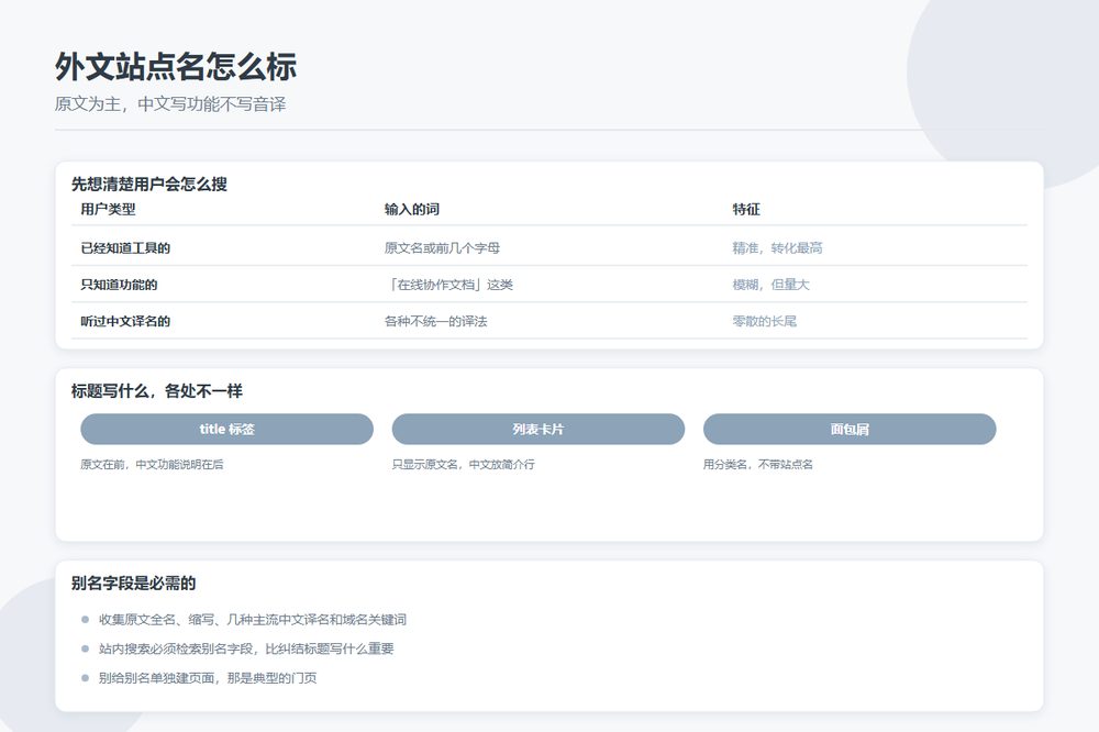 收录的国外站点，名字写原文还是写中文：目录站的多语言条目该怎么标