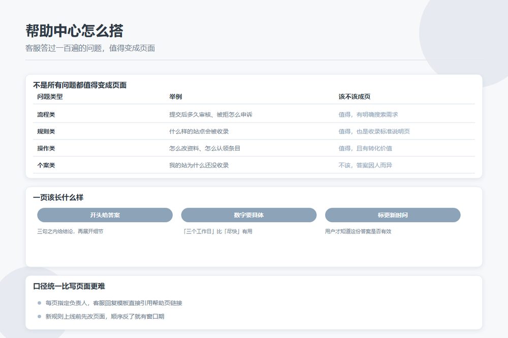 目录站帮助中心页面从工单沉淀到收录的内容流程