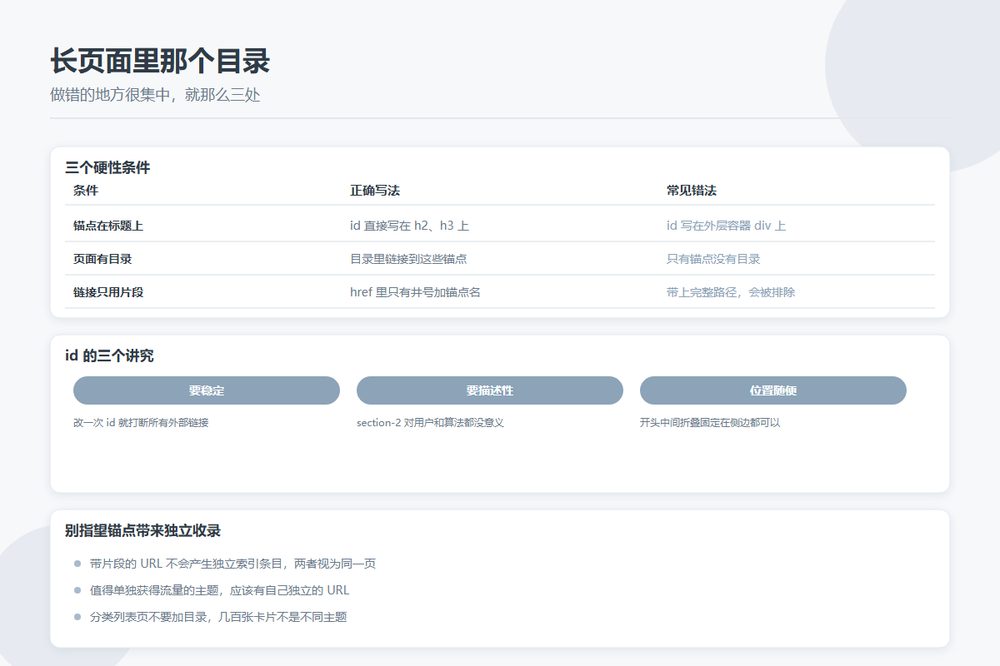 长页面目录锚点的写法与搜索引擎跳转链接的对应关系
