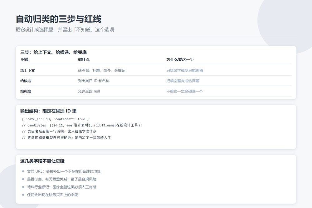 用模型给条目自动归类的三步流程与人工复核节点
