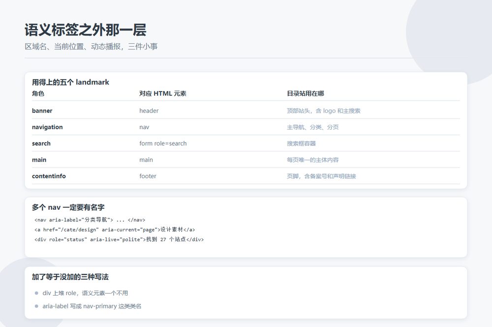 语义标签之外还要补的那层：目录站的 landmark、跳转链接和 aria-current 该怎么加