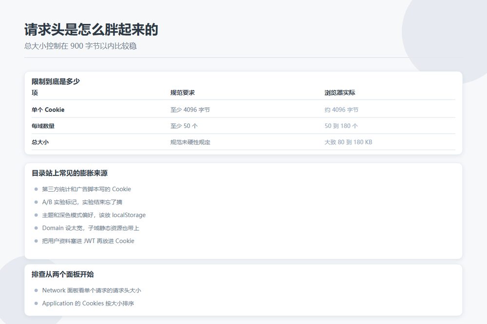 Cookie 大小限制、请求头膨胀对 TTFB 的影响与排查顺序