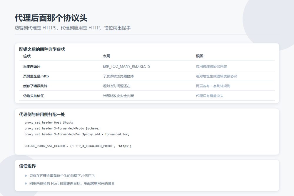 反代后面那个协议头：X-Forwarded-Proto 配错之后，目录站会出哪些怪事