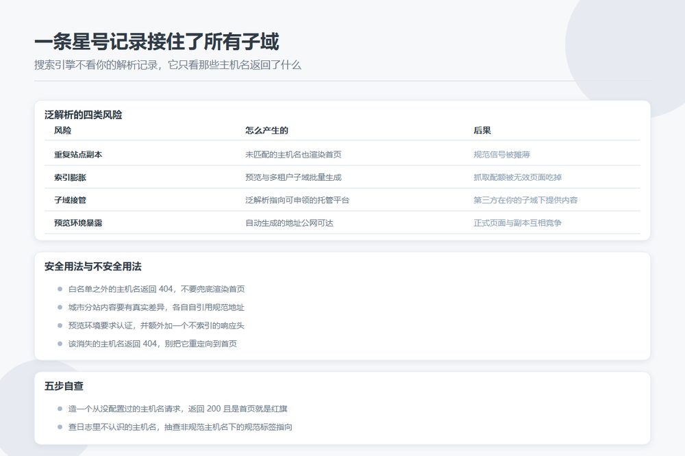 泛解析子域的四类风险与安全配置的判定路径对照