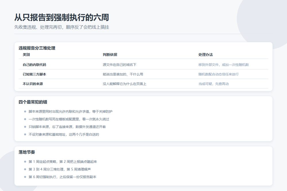 CSP 从仅报告模式到强制执行的分阶段落地路径