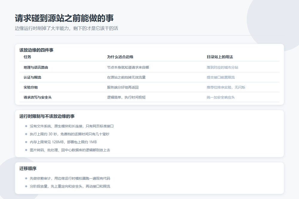 边缘函数适合与不适合的任务对照及运行时限制