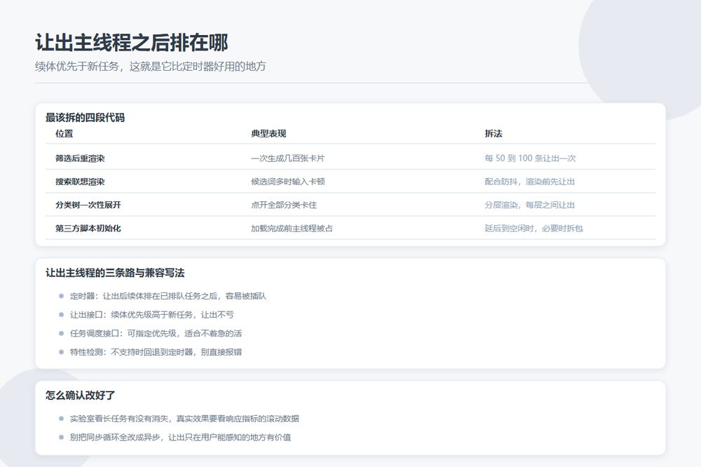 长任务拆分前后主线程占用与响应时机的对比