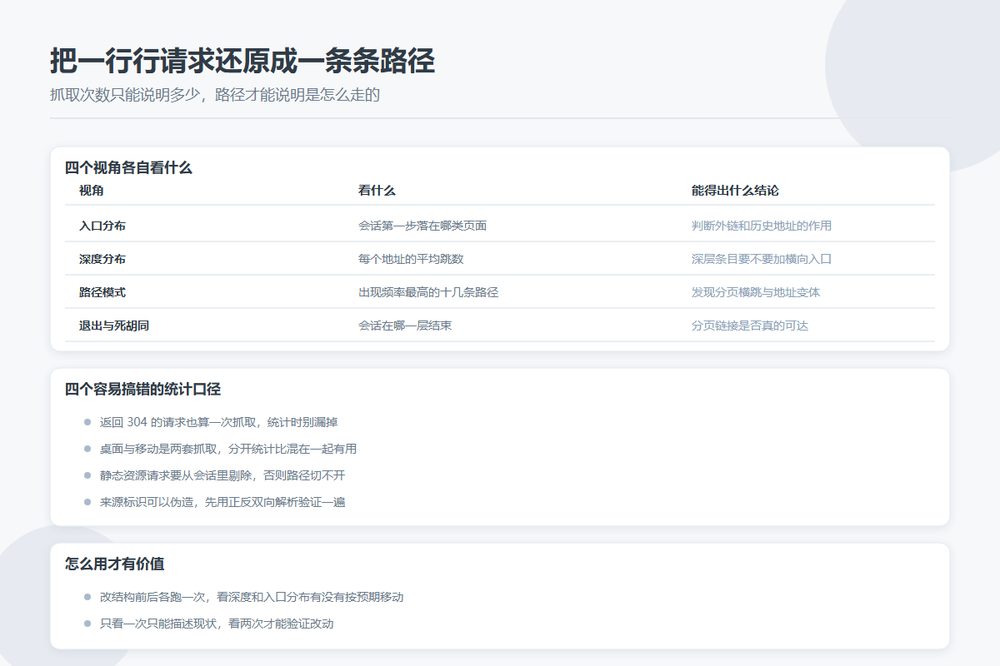 抓取路径分析的四个视角与对应的落地结论