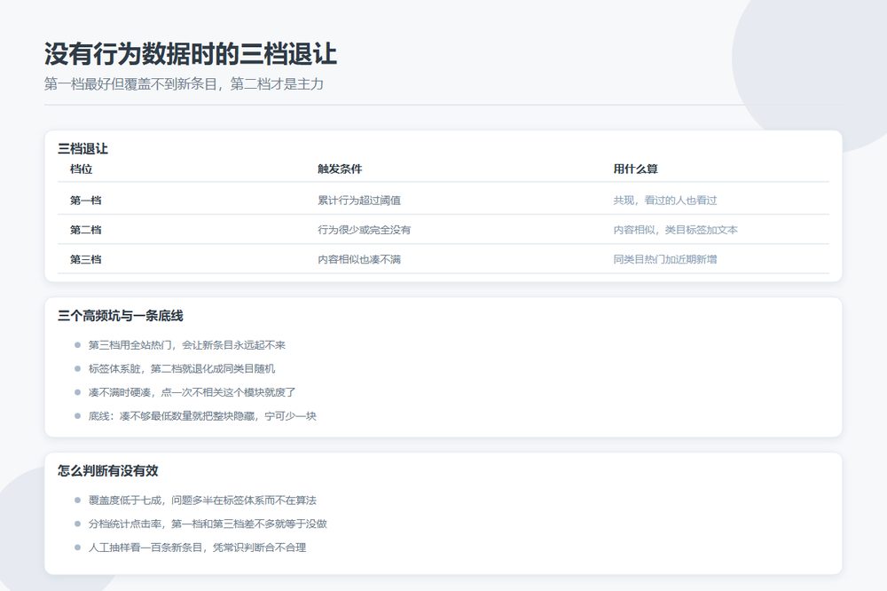 相似站点推荐的三档退让策略与各自的触发条件